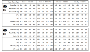رتبه بندی ها
