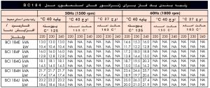 ژنراتور استمفورد اصلی مدل BC184