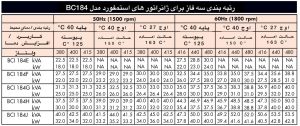 ژنراتور استمفورد اصلی مدل BC184