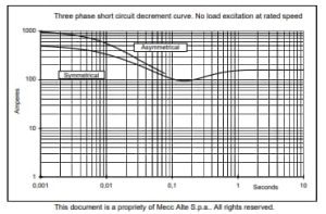 ژنراتور مکالته مدل ECO 32-2S4