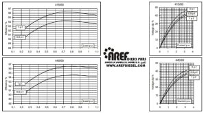 ژنراتور مکالته مدل ECO 38-1N4