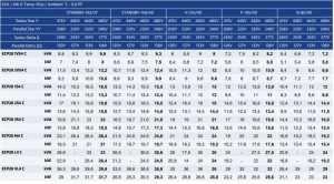 ژنراتور مکالته 20 کاوآ مدل ECP28-M4C