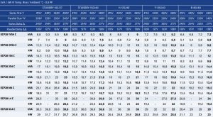 ژنراتور مکالته 30 کاوآ مدل ECP28-V4C