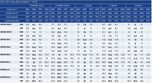 ژنراتور مکالته 30 کاوآ مدل ECP28-V4C