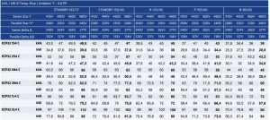 ژنراتور مکالته 50 کاوآ مدل ECP32-1M4C