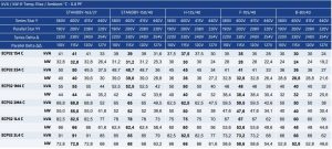 ژنراتور مکالته 50 کاوآ مدل ECP32-1M4C
